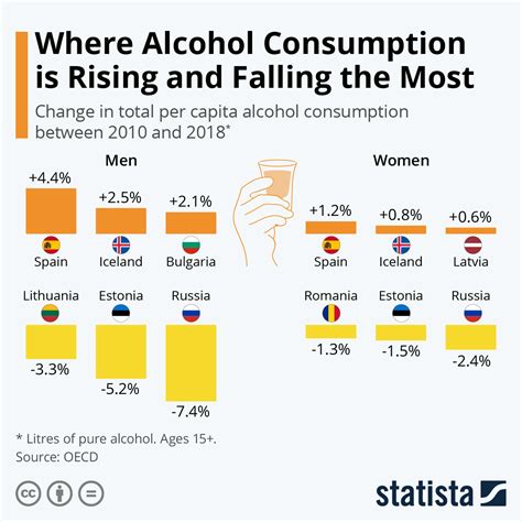 Ppt Alcohol Consumption France Vs America Powerpoint