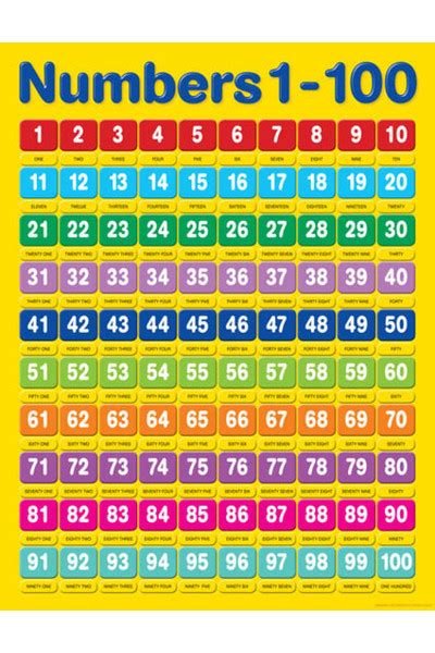 Printable count by 1 math practice classroom sheet. Numbers 1-100 Chart - Australian Teaching Aids Educational ...