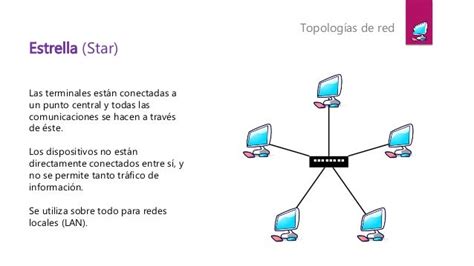 Topologías Básicas De Red