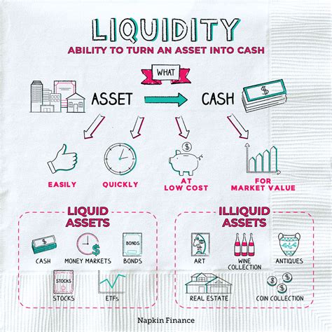 What Is Liquidity Liquidity Meaning Liquidity Definition