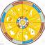 Zodiac Wheel Astrology Astrological Solar Signs Stock Illustration 