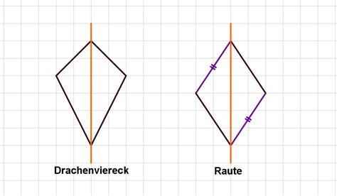 Verschiedene eigenschaften der seiten, längen oder winkel bestimmen ein viereck erst genauer. Haus der Vierecke - Mathe Artikel » Serlo.org
