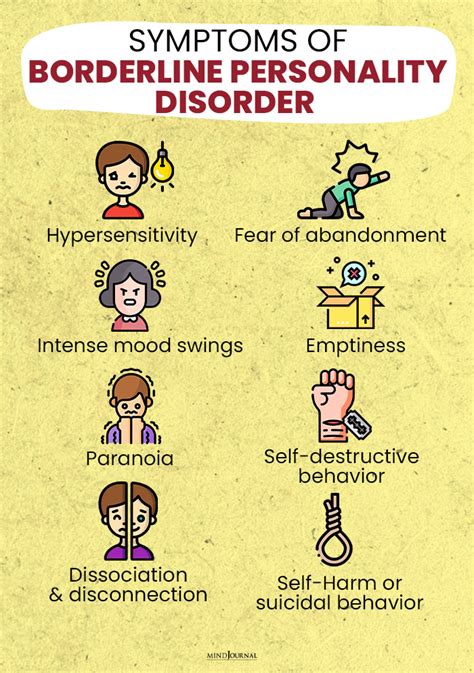4 Types Of Borderline Personality Disorder Hidden Signs