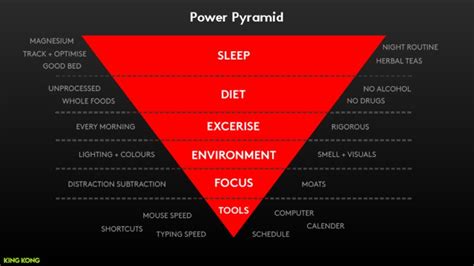 Power Pyramid Pdf