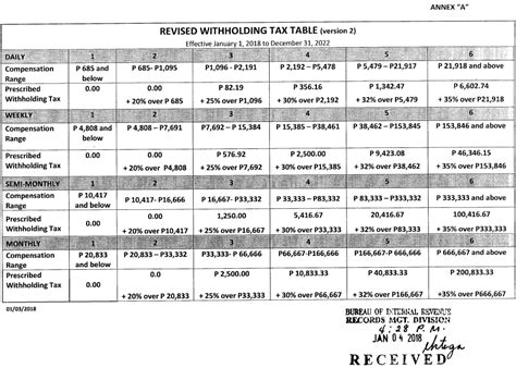 Withholding tax is an amount withheld by the party making payment (payer) on income earned by a package fee for withholding tax services in malaysia. 8 Photos Bir Withholding Tax Table 2017 Philippines And ...