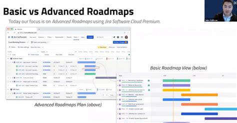 Advanced Roadmaps For Jira An In Depth Guide