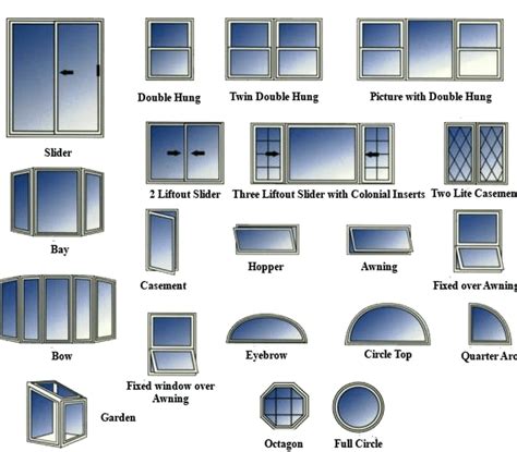 Quickly Learn About The Different Types Of Replacement Windows Peach