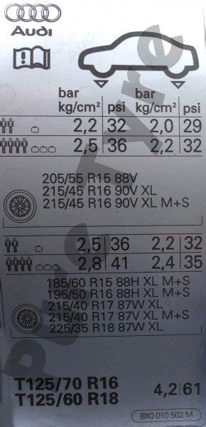 Audi A1 Tyre Pressure Placard | Pure Tyre 01603 462959