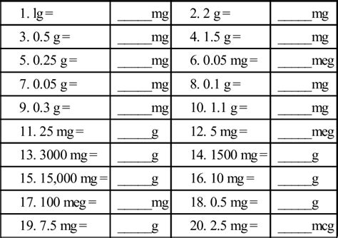 Drug Measurements And Oral Dose Calculations Basicmedical Key