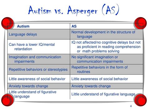 Aspergers Vs Autism Aspergers Vs Autism Healing And Health Pinterest Learn How Asperger