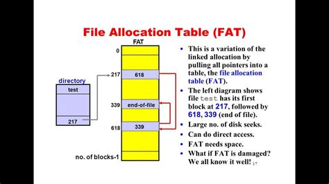 File Allocation Table Youtube