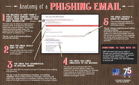 Anatomy Of A Phishing Email Development Bank Of The Philippines