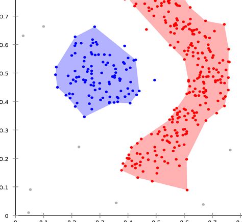 The statistics and machine learning. R: How to add the noise cluster into DBSCAN plot - Stack ...