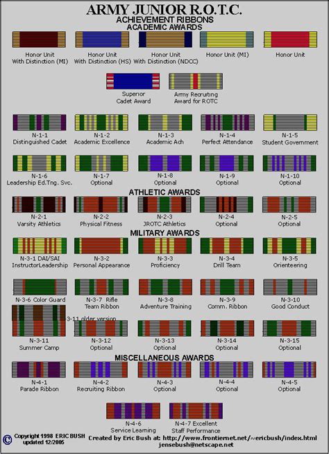 Military Ribbons To Resume Resumewj