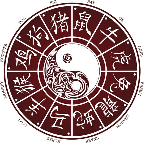 A Chart That Explains The Compatibility Between Chinese Zodiac Signs