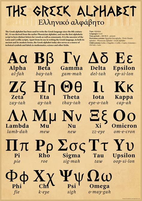 Greek Alphabet Best Prices