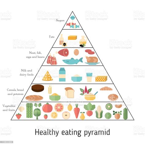 Food Pyramid Healthy Eating Infographic Stock Illustration ...