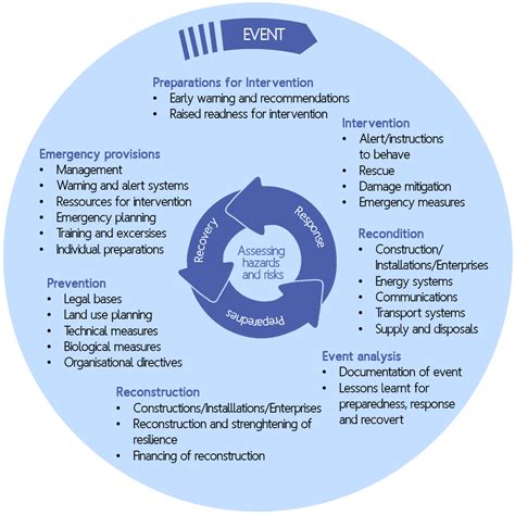 Integrated Risk Management Framework Solutions Melbourne Eagle Edge