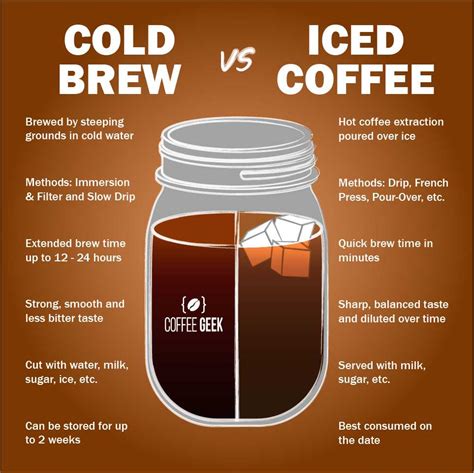 Cold Brew Vs Iced Coffee Whats The Difference Solved