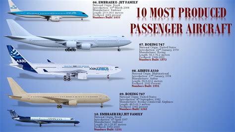 Top 10 Most Produced Passenger Aircraft To Date YouTube