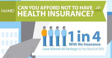 Which is better to purchase if a basic health insurance cover from the what is the difference between health insurance provided for company employees and the. Do I Have To Have Health Insurance Between Jobs - Doctor Heck
