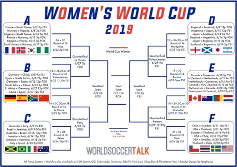 Fifa Women S World Cup Teams Bracket Printable World Cup Blog