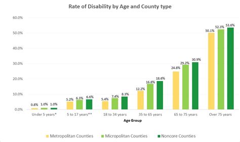 It's use is being phased out, but it can still be useful for some transfers. Disability and Age - Disability in America Series - RTC:Rural