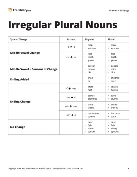 In other words, mass nouns refer to things that cannot be counted (e.g., oxygen, air, food). Irregular Plural Nouns - ESL Library Blog