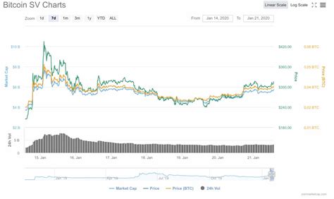 I got gifted some bch a while back and i just found out that i also have bsv now too. Bitcoin SV'nin Hard Fork'u Yaklaşıyor | Koin Bülteni