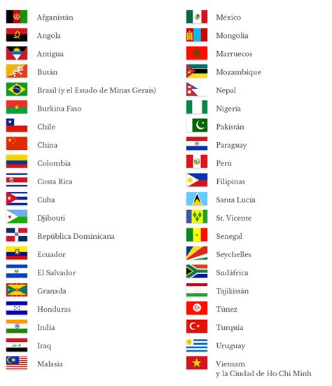 Álbumes 105 Imagen Mapa Del Mundo Con Nombres De Los Países En Grande