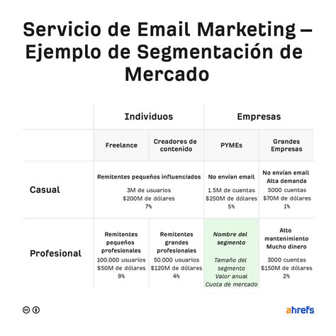 Cómo Crear una Estrategia de Marketing en Pasos con Ejemplos