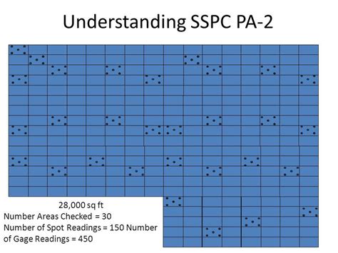 Sspc Pa 2 “measurement Of Dry Coating Thickness With Magnetic Gages