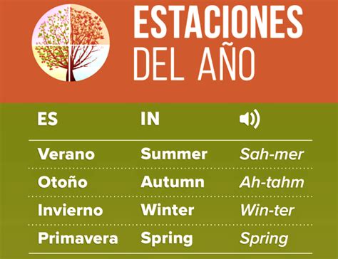 Estaciones Del Año En Inglés Aprendo En Inglés