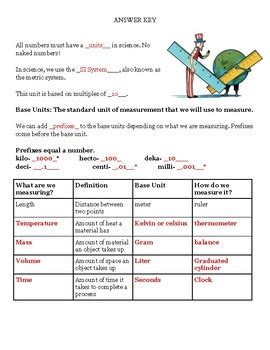 Amerika serikat, liberia dan myanmar. Metric System Notes and Practice with SI Units by Distant ...