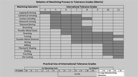 Machining Tolerance Chart Catalog A Visual Reference Of Charts Chart