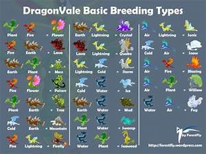 Dragonvale Chart Dragonvale All Basic Types Dragon City