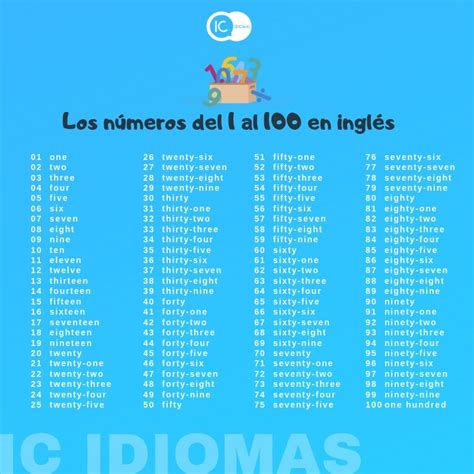 Los Números En Inglés Ordinales Y Cardinales