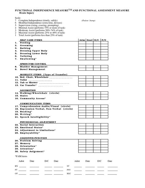 Physical Therapy Documentation Cheat Sheet Cheat Sheet