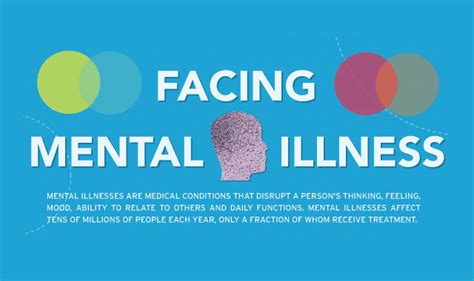 Facing Mental Illness Infographic Visualistan