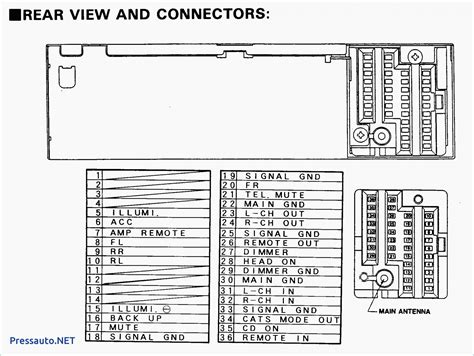 2005 bmw 325i wiring diagrams. 2006 Bmw 325i Fuse Box Diagram — UNTPIKAPPS