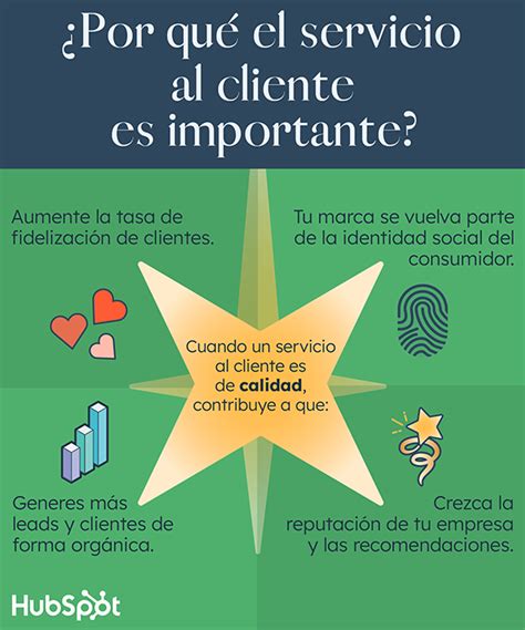 La Importancia Del Servicio Al Cliente Para Tu Negocio