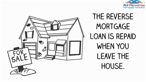 Reverse Mortgages How They Work Youtube