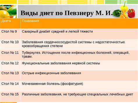 Столы диета медицинские Диетические столы 1-15 в таблице в медицине с продуктами, меню Диетические столы 1-15 в таблице в медицине с продуктами, меню Столы диета медицинские