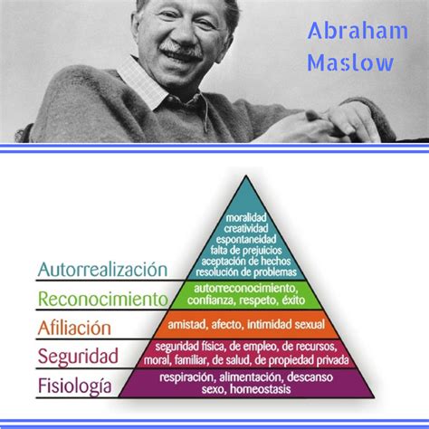 Abraham Maslow Pirámide De Jerarquía De Necesidades Abraham Maslow