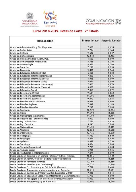 Nota De Corte Direito Ufs
