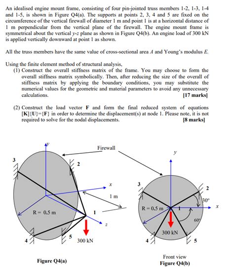 Solved An Idealised Engine Mount Frame Consisting Of Four Chegg