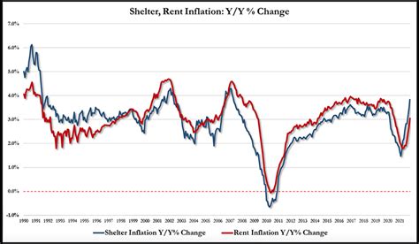 Inflation Fastest Price Climb Since 1982 And It Couldve Been Worse