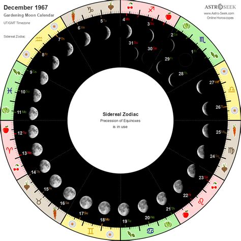 Gardening Moon Calendar December 1967 Lunar Calendar Gardening Guide