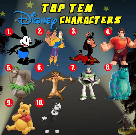 Most Famous Disney Characters
