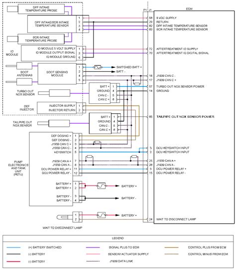 The names cat, caterpillar, john deere, komatsu, volvo, hitachi, doosan, jcb, hyundai or any other original equipment manufacturers are registered trademarks of the respective original equipment manufacturers. 32 Caterpillar C7 Engine Diagram - Wiring Diagram Database